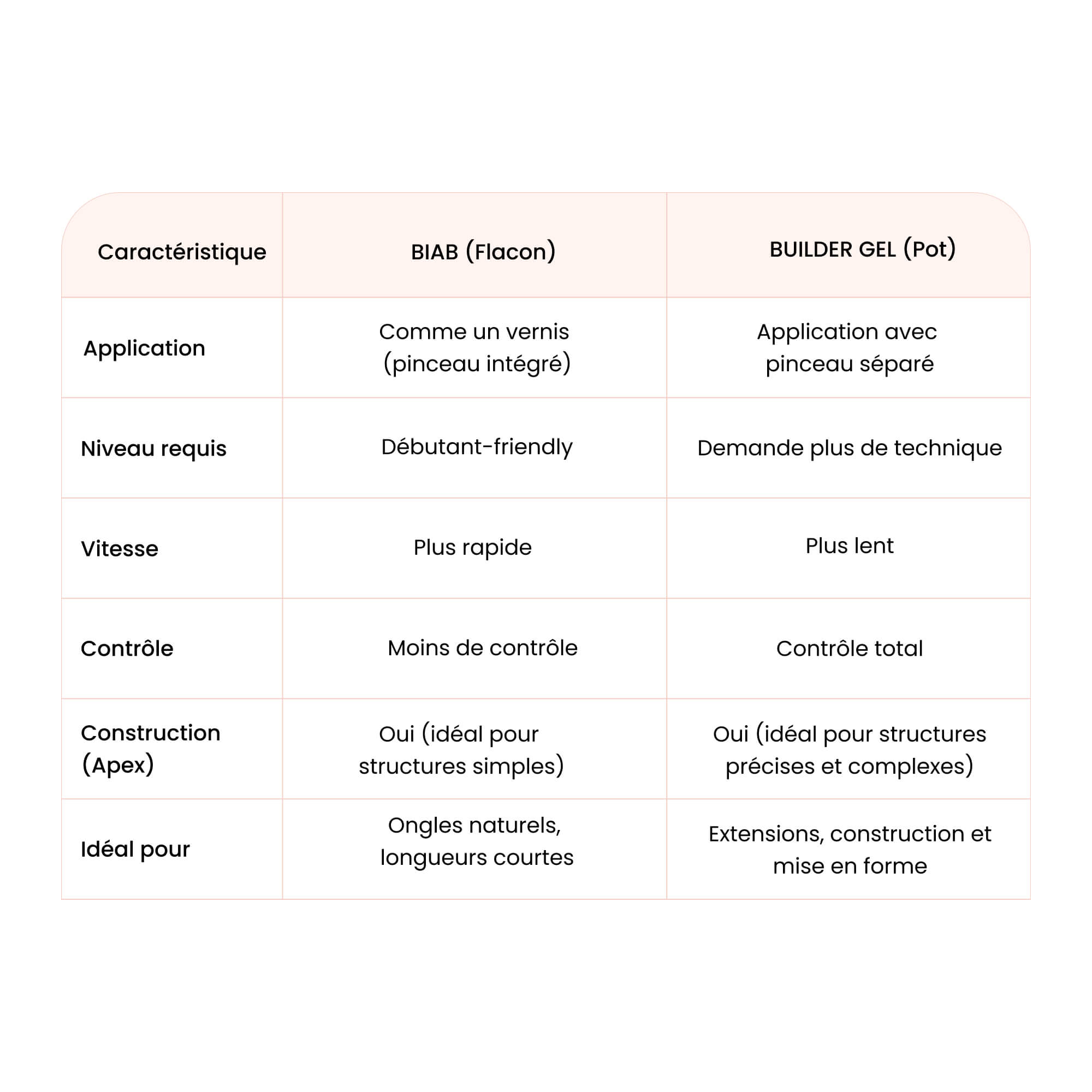 Builder Gel in Bottle Sand
